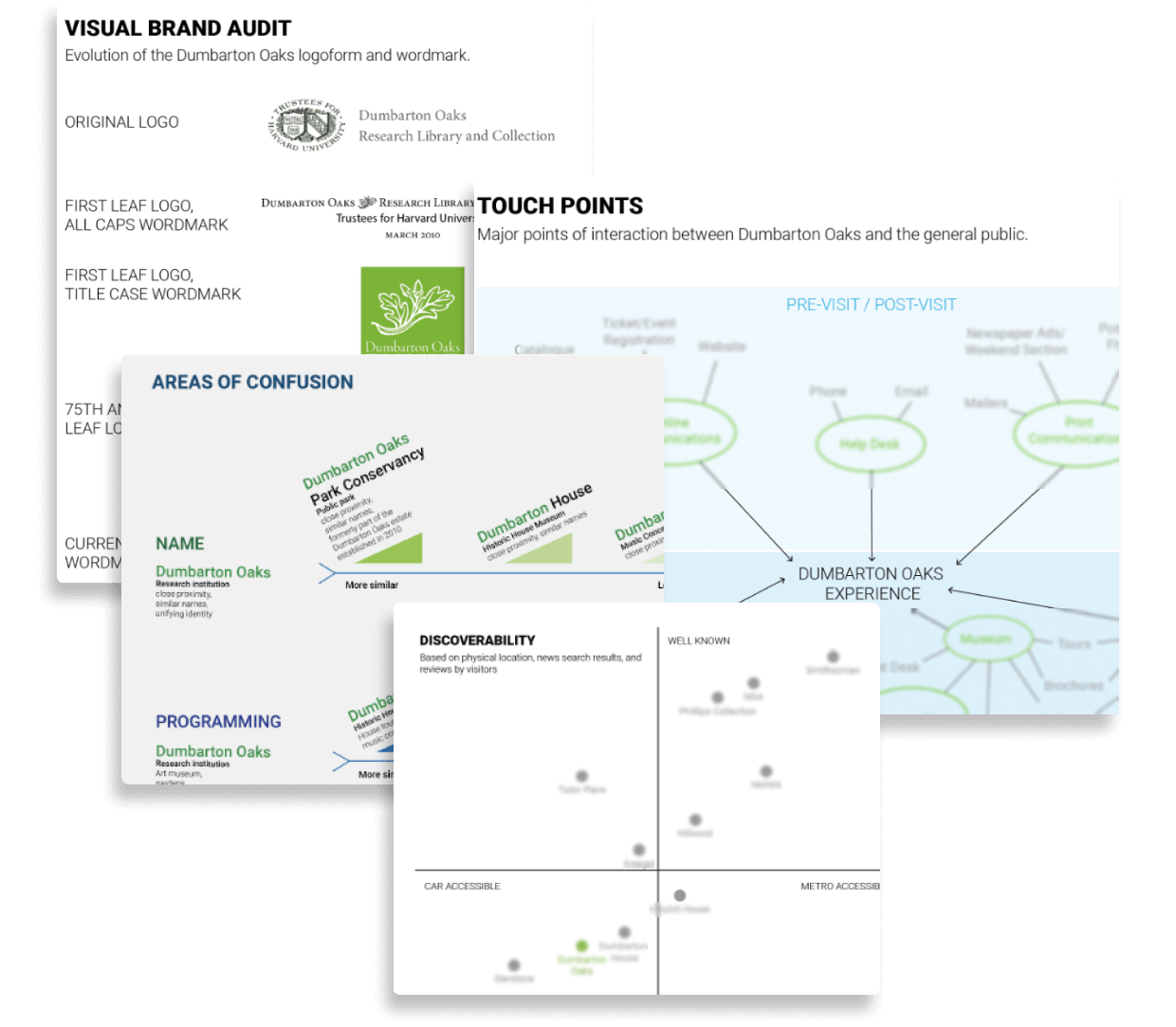 A selection of graphics originally submitted as part of a branding
                  report: a visual brand audit, touchpoints mapping, areas of confusion
                  mapping, and competitor discoverability axis